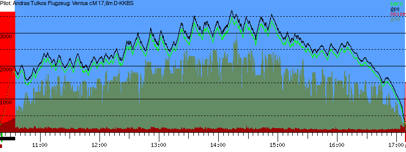 Barometer
